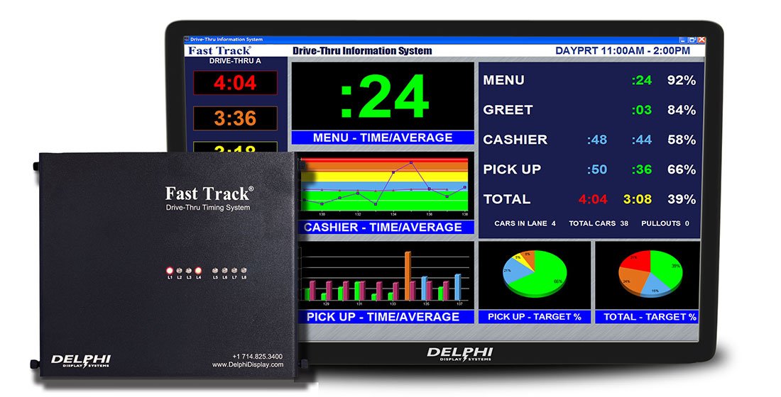 Fast Track Timing